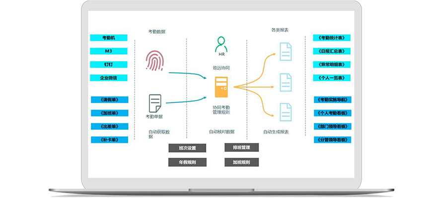 考勤管理-企业官网